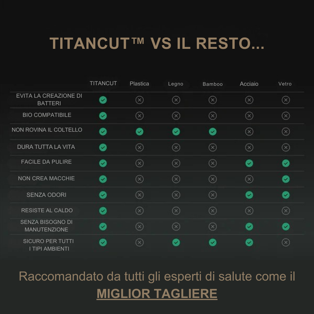 TITANCUT™ | TAGLIERE IN PURO TITANIO CERTIFICATO